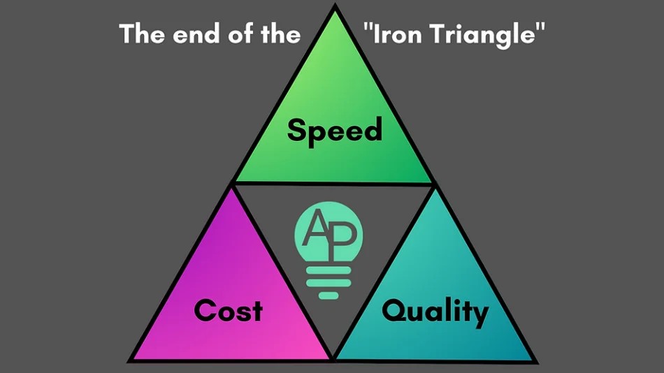 Is the Iron Triangle Dead? The Elusive Challenge of Balancing Business Priorities